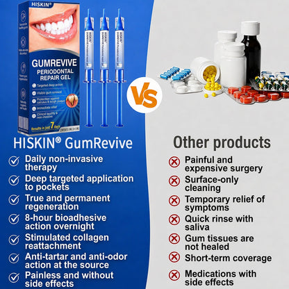 🦷 HISKIN® GumRevive Periodontal Repair Gel